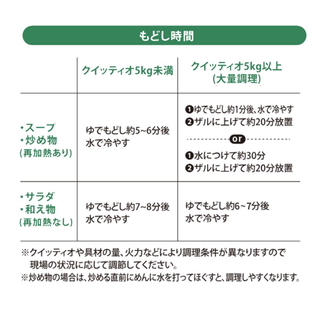 クイッティオのもどし時間