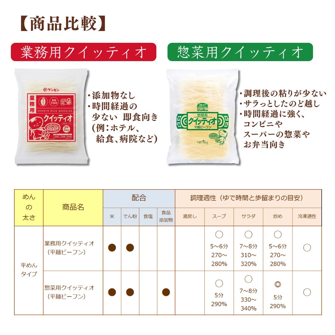 商品比較(業務用と惣菜用)