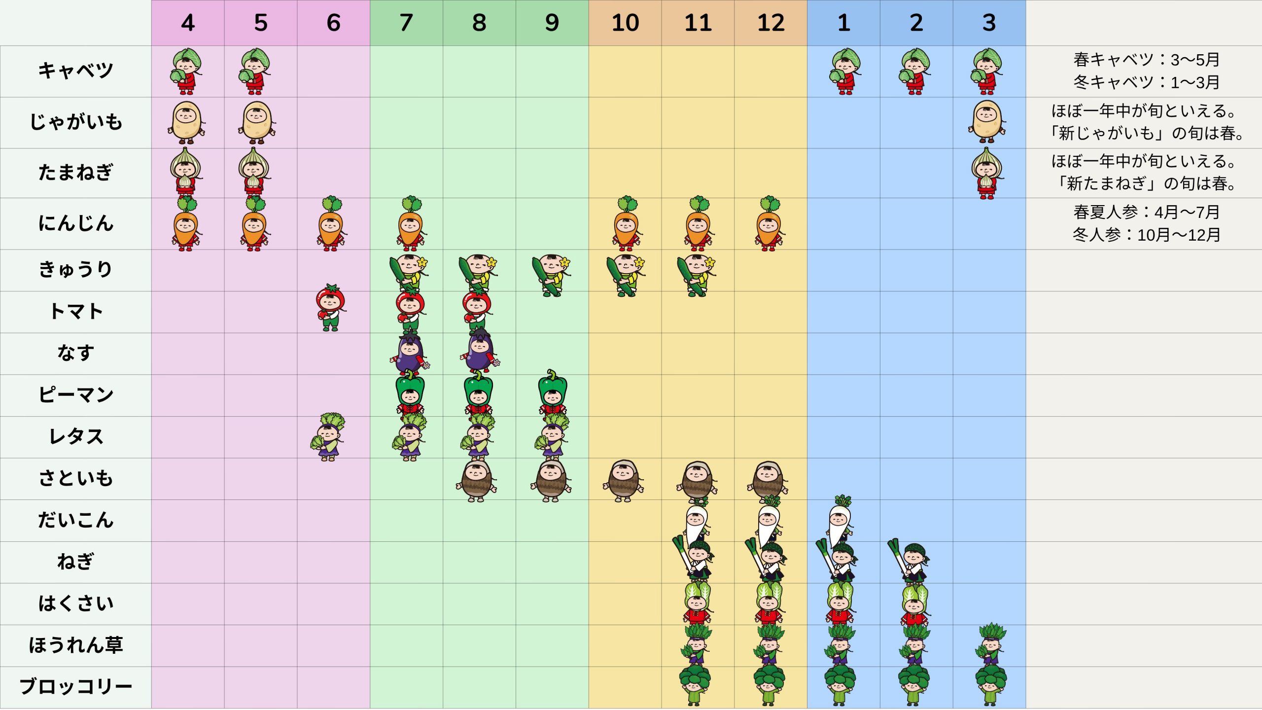 旬の野菜一覧