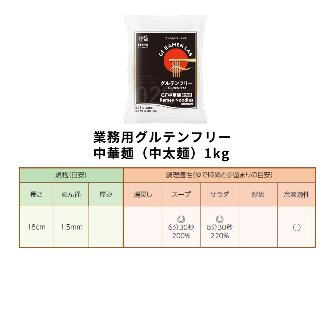 企画及び調理適性