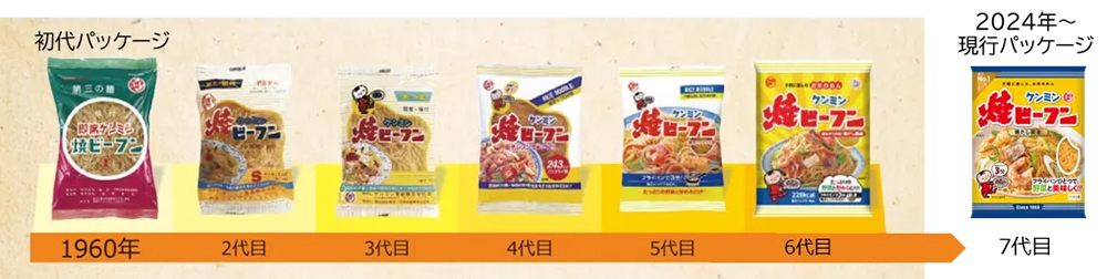 歴代ケンミン焼ビーフンパッケージ