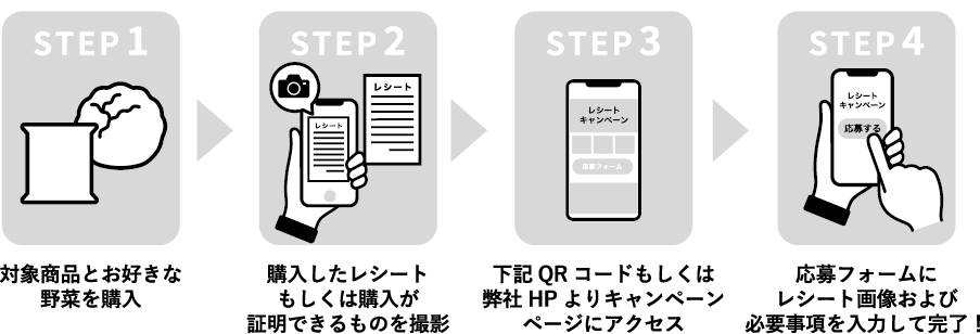 キャンペーンページでメールアドレスを登録・購入したレシートもしくは購入が証明できるものを撮影・レシート画像をアップ・必要項目を入力し応募完了！